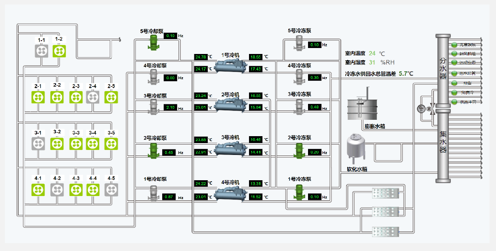 達(dá)恒恒溫智控系統(tǒng)